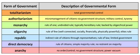 all forms of government.